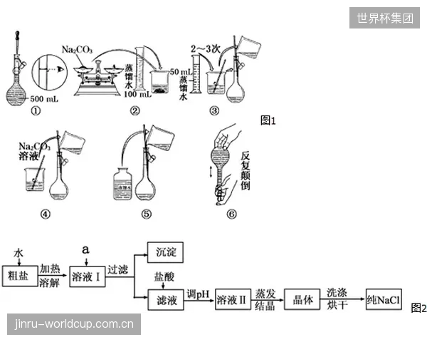 Rossignol新板底烧结工艺将独家接入Toko的二氧化硅涂层化学配方 Rossignol新板底烧结工艺将独家接入Toko的二氧化硅涂层化学配方